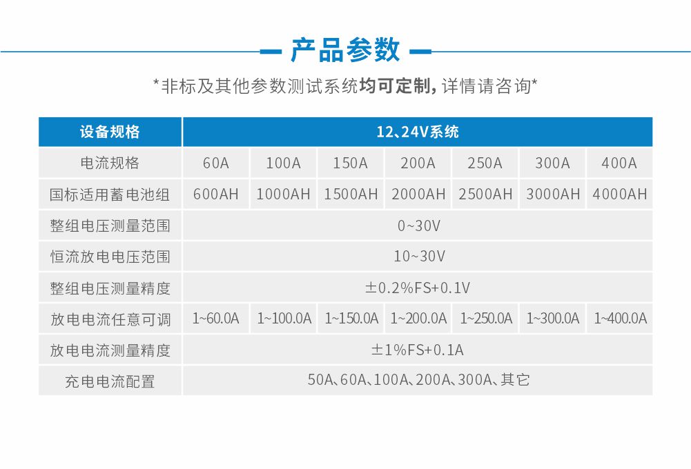 12v24v参数（充电电流）.jpg
