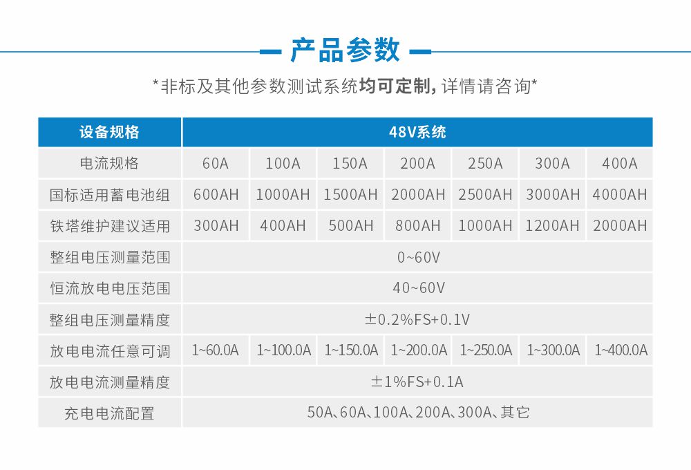48v参数（充电电流）.jpg
