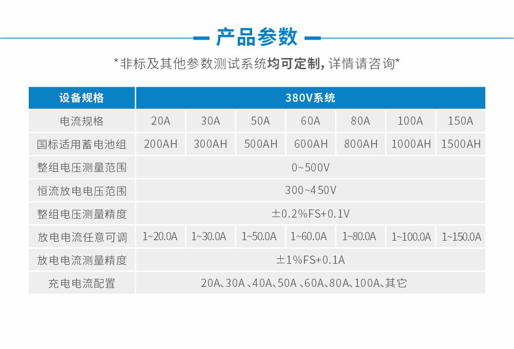 380v参数（充电电流）.jpg